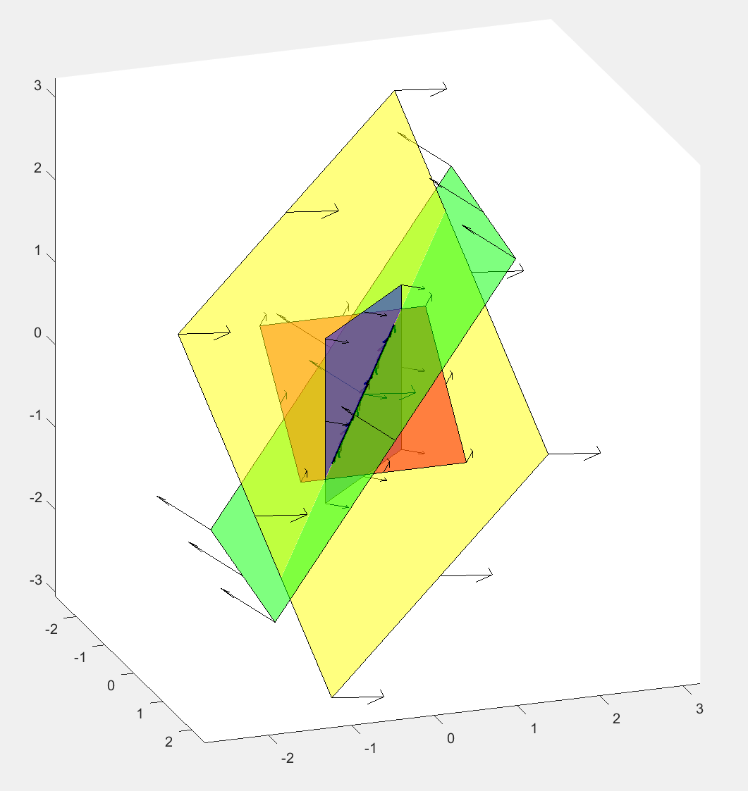 several colourful planes intersecting, some of them rotated over a 2-blade